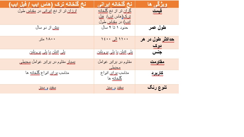 جدول مقایسه نخ گلخانه ترک و ایرانی